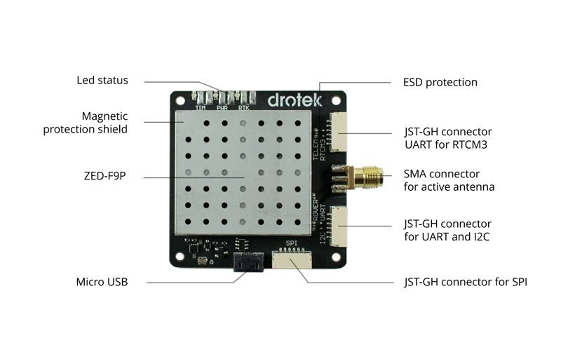 F9-OEM-BOARD-features-GNSS-DROTEK-ELECTRONICS