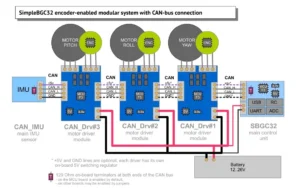BaseCam_SimpleBGC32_ecosystem_Atgroup.store